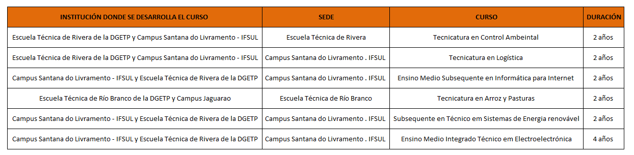Cuadro_Actualizado